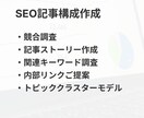 売上に貢献する記事構成をご提案します 検索順位やAIに強いSEO記事構成をプロが作成します イメージ2