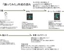 イラストやCG全般の相談のります CGの分かりにくい部分を実演を交えて解説します。 イメージ1