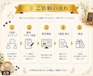 カフェ・店舗向けHPをおしゃれに制作します スマホ対応・SNS導線まで見やすく仕上げます イメージ4