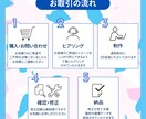 1500円で高品質なWEB画像を制作します 修正回数無制限！どんなデザインも心を込めて作成します！ イメージ2