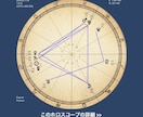 伴侶と出会う場所、時期、きっかけ、人物像を占います 占星術的観点から可能性を上げます。分までの出生時間が必要です イメージ1