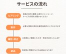 あなたオリジナルのLINEボットを作成します 業務の効率化、集客化を目指せます！ イメージ2