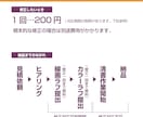 わかりやすい料金体制！ミニキャラ描きます デフォルメミニキャラ描きます！金額はトッピング式！ イメージ4