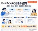 Claude Codeの導入と自動化を支援します 初心者歓迎｜業務自動化・ツール作成を画面共有で相談 イメージ9