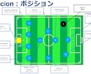スペイン語のサッカー用語を教えます スペイン語圏にサッカー留学する方に専門用語をお伝えします イメージ1