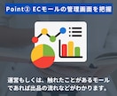 楽天やBase、メルカリなどの商品登録代行します 運営歴8年で一連の流れも把握しており安心です。 イメージ4