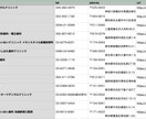 Pythonでスクレイピング致します webサイト、ツイッターから必要な情報を抽出 イメージ2