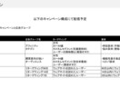 マーケティングご相談を受け付けます 3C, 4P, SWOT分析を取り入れ広告の最適化を図ります イメージ6