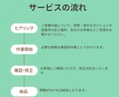 バイオリンの指番号つけます バイオリン講師がご依頼者に合った指番号をお書きします♪ イメージ2