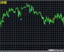 高精度MAクロス順張り型FXツールをご提供します FX初心者OK⭕ダマシを排除し厳選エントリーを実現！ イメージ6