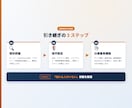WordPress引き継ぎ・仕様再構築します 構造不明なサイトの現状把握、保守設定、仕様書化一任ください イメージ3