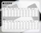 営業用リスト[建設業/地方別]販売します 【件/約0.3円】人の手で取得した情報だからコンプラも安心！ イメージ2