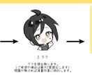 デフォルメイラスト制作します あなたのキャラクターをデフォルメで可愛く描きます！ イメージ4