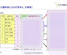 活字少なめ！国語の学習指導レポート、お売りします 記述問題の文字数に込められた意味、お分かりですか？ イメージ6