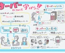 あなたの資料、セミナーをスッキリ可愛く1枚にします リピート大歓迎!!どんなジャンルでも描きます☆*。 イメージ5