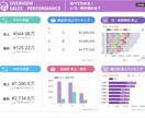 売上入力だけ自動でグラフ化！売れる傾向が見えます 10名様【お試し価格】大手企業マーケターが作る分析レポート！ イメージ3