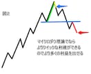ローソク足だけでトレンド転換を判定します ローソク足サイズのダウ理論のメカニズムを伝授します イメージ2