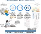 元行政書士が作る、伝わるプレゼン資料作成します SEOライターの言語化力×Canvaで、価値ある資料に イメージ3