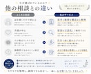 モヤモヤを言語化し、思考を整理して楽にします 悩みを言語化し“自分で整理できる状態”まで持っていきます イメージ5
