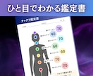 あなたのチャクラ状態を数値で可視化します 不安・心のモヤ・人間関係など、お悩みに寄り添う鑑定を！ イメージ3