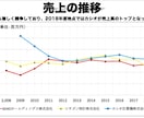 パワポ資料つくります 資料づくりでお困りの方に！パワポで資料を作ります！ イメージ1