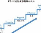 売上に直結する営業・販売手法をアドバイスします OA機器販売やパッケージ型ソフトウェアの販売等 イメージ1
