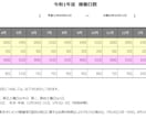 年間カレンダーと稼働日数一覧表をご提供します カレンダーの多様性と集計の煩わしさから解放します！ イメージ4