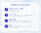 先着３名様限定☆女性向けWeb画像を制作します 世界観と反応を両立するバナー・SNS広告デザイン イメージ2