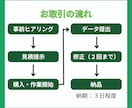 Excel（エクセル）の面倒な作業代行します データ入力、集計、関数入力、グラフ作成等お任せください！ イメージ4