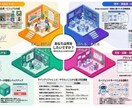 60分でAIを使える状態にします AIに興味あるけど何から始めるかわからない方へ イメージ1