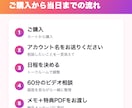 SNS歴7年のマーケターがインスタを診断します 何を発信して、どう売るか。改善点3つを持ち帰れます イメージ5
