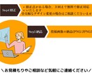 丸投げOK！Instagram運用代行いたします お悩み解決！売上UPに貢献します！ イメージ6