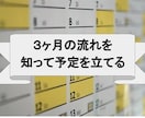 ３ヶ月のあなたの運勢の流れをお届けします 時期テーマを知り無理なく計画的に過ごしたい方へ イメージ1