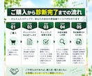 会社が3か月以内に資金ショートしないか診断します 現役信金マン副支店長があなたの会社の資金繰りをチェック！ イメージ2