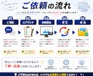 思わずクリックしたくなるサムネイルを制作します 思わずクリックしたくなる1枚を イメージ4