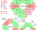 ２０２５年の個人運占います 今年こそ【開運】してみませんか？ イメージ1