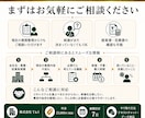 自社に合うシステム選定を支援します 候補の機能・費用・導入条件を企業側の立場で比較整理 イメージ5