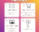Instagram投稿画像作成します フィード投稿◎10枚まで同価格◎ イメージ4