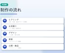 半年限定¥10,000｜HPコーディング代行します ココナラ始めたて記念｜現役SEが格安でフルスクラッチ実装 イメージ4