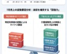 介護の売上・稼働データを報告資料にします 介護17年の現役管理者がAIで作成。数字が伝わる資料に イメージ1