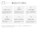 現役物販セラー×Webデザイン講師が画像制作します 圧倒的差別化で納得の品質の画像をご提供致します！ イメージ8