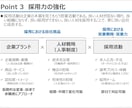 採用全般のご相談に乗ります 業界歴10年の採用のプロが採用のノウハウをフル活用します！ イメージ6
