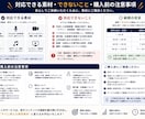 長尺動画をSNS投稿・記事・ショート案に展開します 1本の動画から発信ネタをまとめて作成 イメージ5