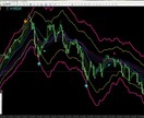 MT4矢印サインツールUSD/JPY専用売ります バイナリーオプション順張り矢印（小）逆張り矢印が（大）が出現 イメージ2