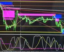 FX初心者が専業になるための始め方を教えます スキャルピング、デイトレ、トレンドフォローで勝てない初心者様 イメージ2