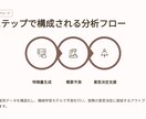 在庫データなしでもOK　短期〜中期の売上予測ます パイソンでなぜ売れるかを可視化し、10日〜3ヶ月まで予測対応 イメージ4
