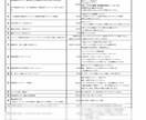 Amazon 代行 料金表 (一部）でございます 下記の作業内容参考下さいませ。 イメージ1