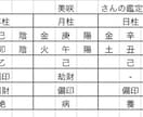 四柱推命であなたの本質を読み解きます 生年月日から、あなたの「本当の自分」を読み解きます イメージ3