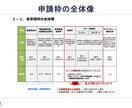 事業再構築補助金の事業計画書を作成サポートします 政府系金融機関出身プロが事業計画書作成をサポートします イメージ3