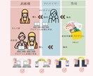 恋愛再構築プログラムをお授けします 両想いプロセスと二人三脚目標達成ノート術 イメージ3